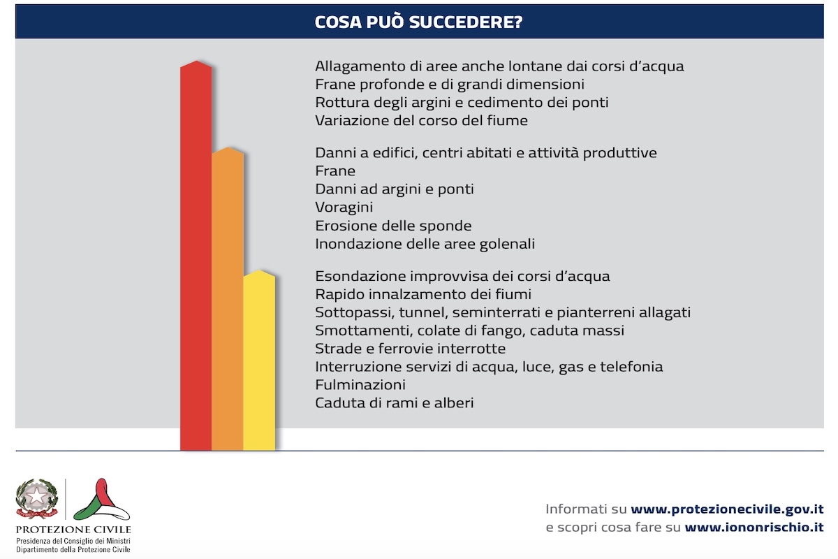 schema-allerte-allerta-meteo-protezione-civile-colori-fonte-protezione-civile-1200x800.jpg